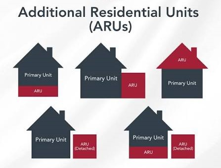 ARUs