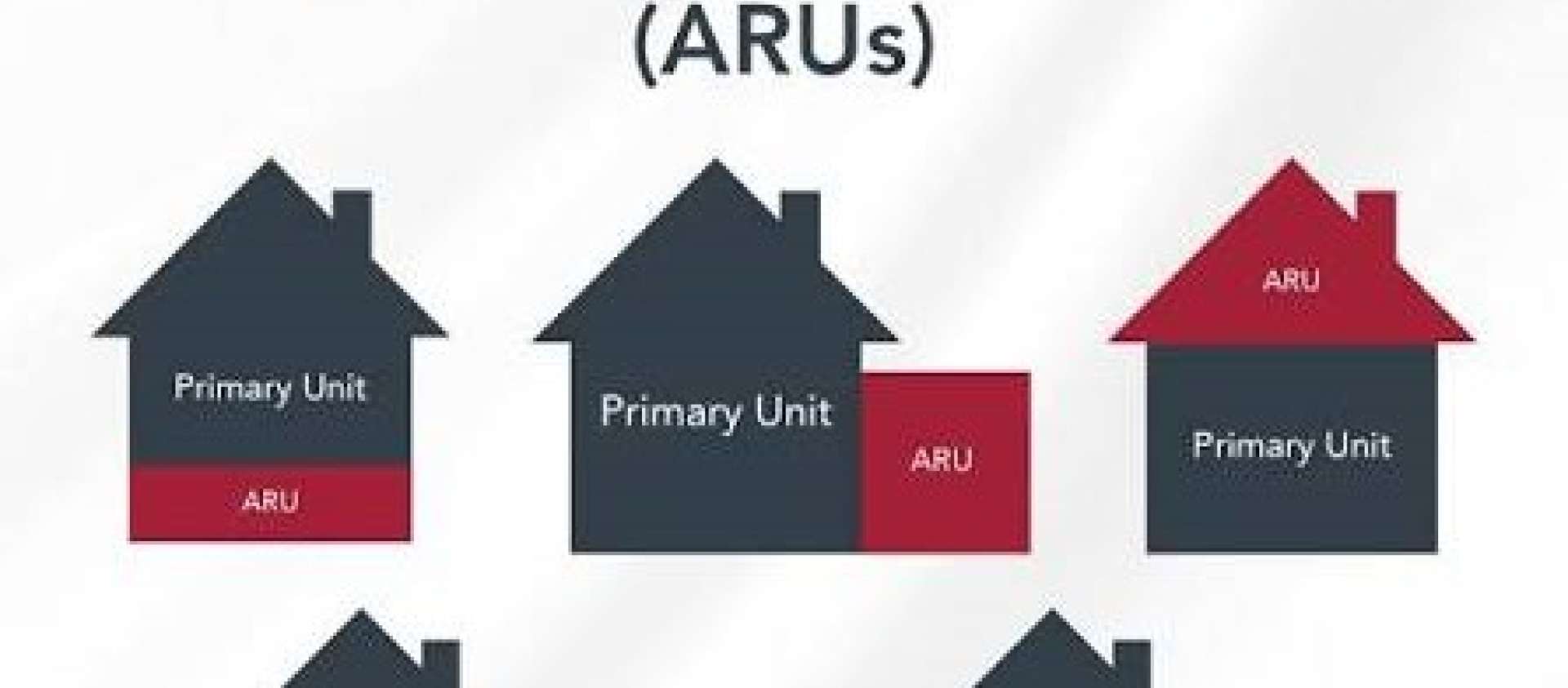 ARUs